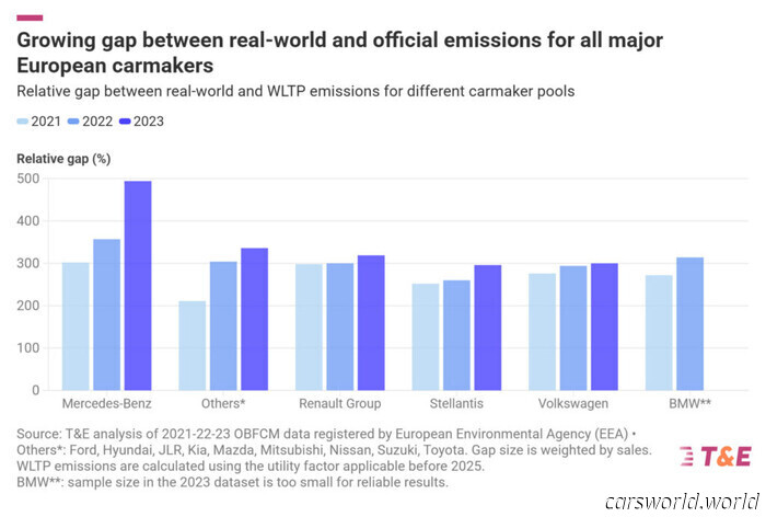 Tu híbrido enchufable "verde" es una farsa ecológica, según un estudio | Carscoops